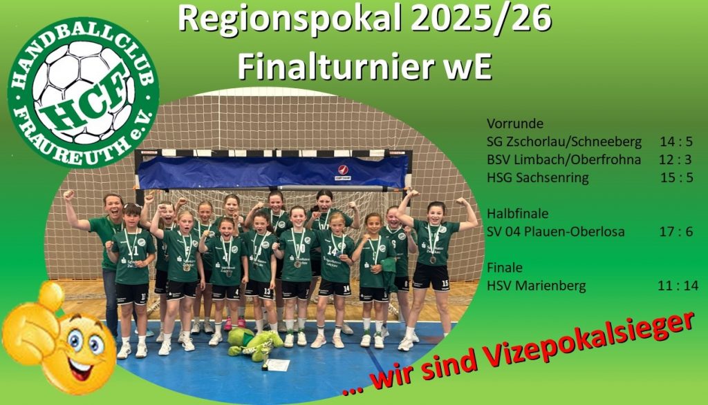 Regionspokal 2025/26