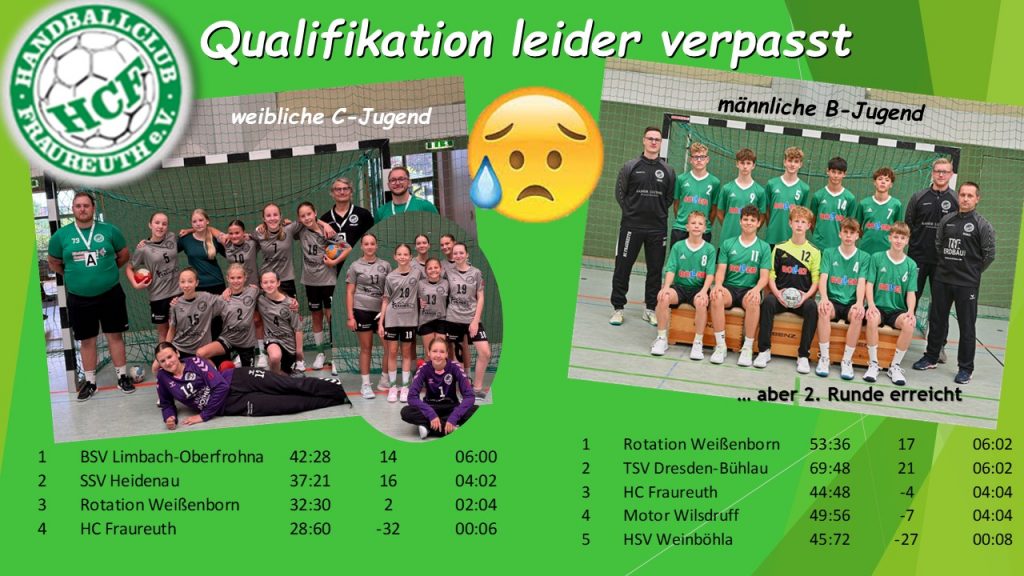 Qualifikation Saison 2026/27
