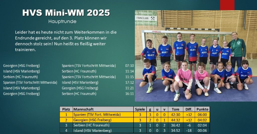 Mini-WM 2025 – zum Finale hat’s leider nicht gereicht