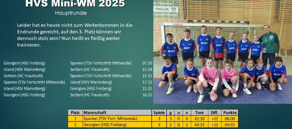 Mini-WM 2025 – zum Finale hat’s leider nicht gereicht