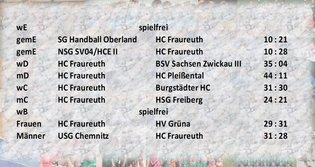 ‼🤾 … wohin am Wochenende, natürlich zum Handball 🤾