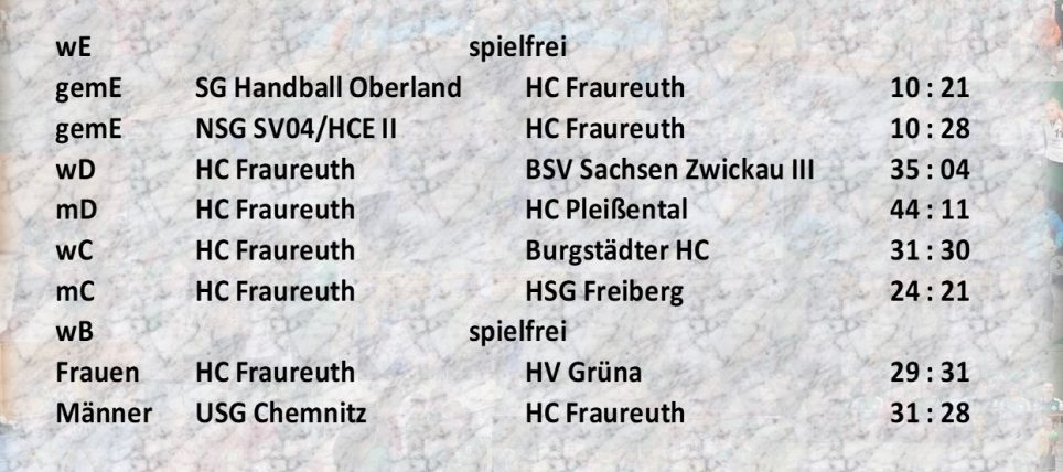 ‼🤾 … wohin am Wochenende, natürlich zum Handball 🤾