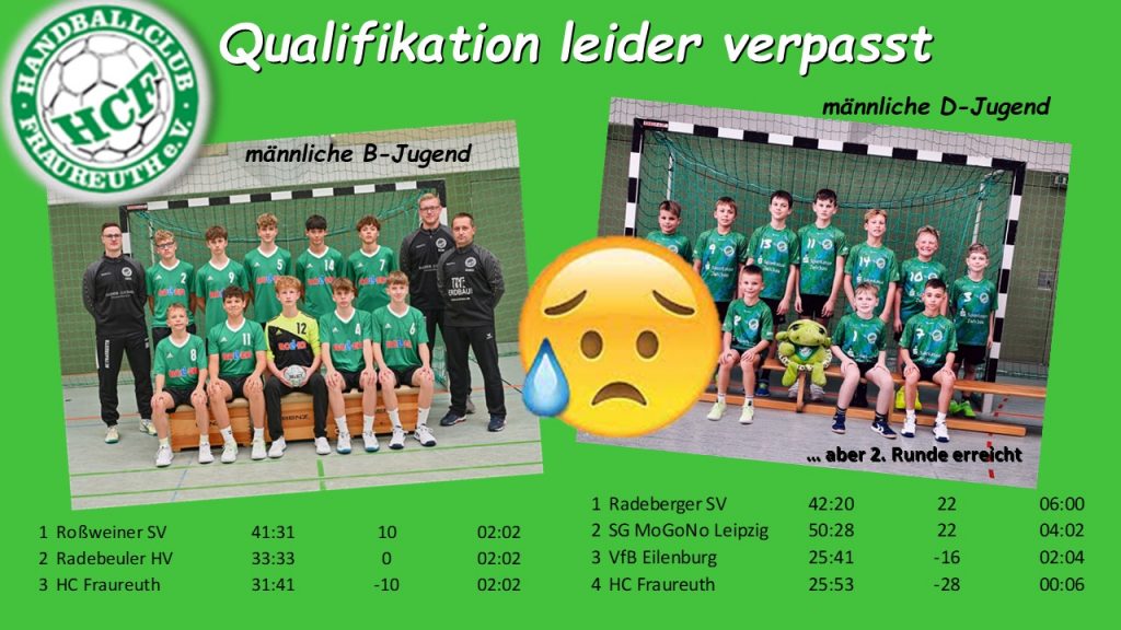 Qualifikation Saison 2026/27