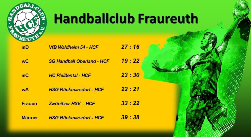 ‼🤾… wohin am Wochenende, natürlich zum Handball 🤾