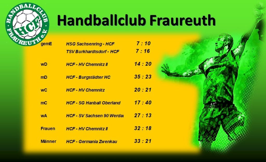 ‼🤾… wohin am Wochenende, natürlich zum Handball 🤾