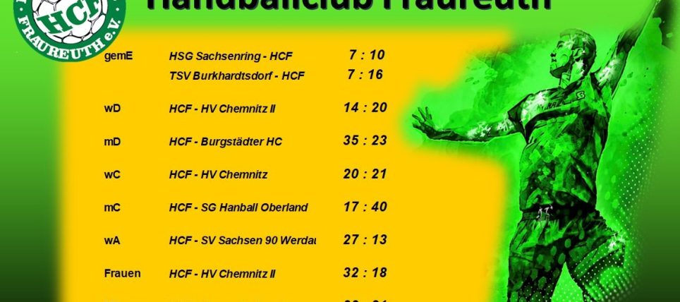 ‼🤾… wohin am Wochenende, natürlich zum Handball 🤾
